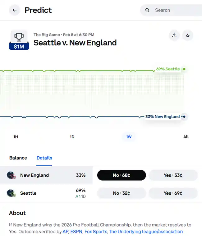 Coinbase Predictions lists the Super Bowl among other games