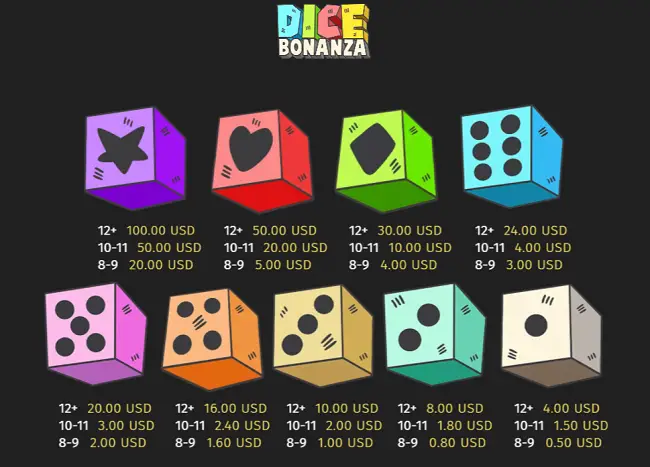 Dice Bonanza Slot Paytable