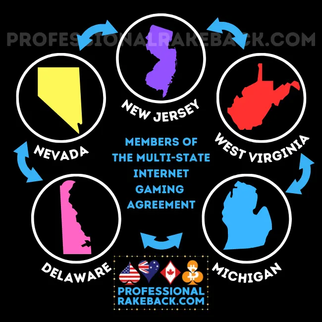 The Multi-State Internet Gaming Agreement came into effect in 2017