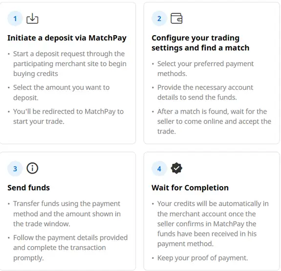 MatchPay Deposit Details and Info