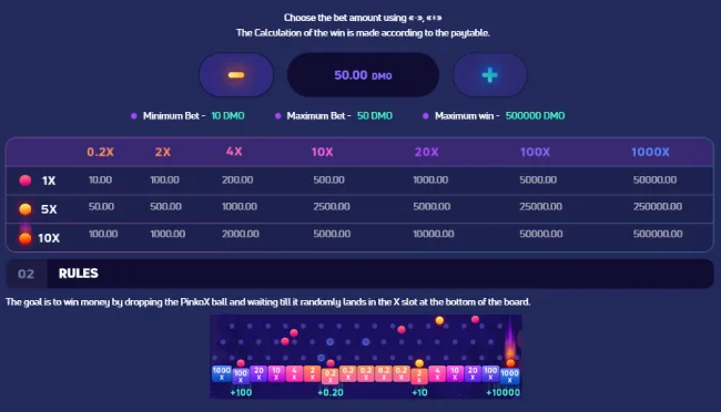 Paytable and Multipliers for the Plinko X game