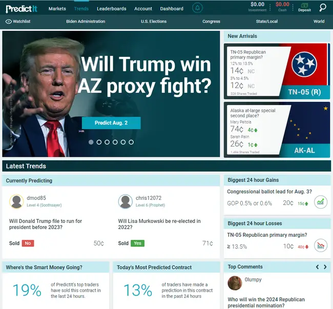 PredictIt Trends