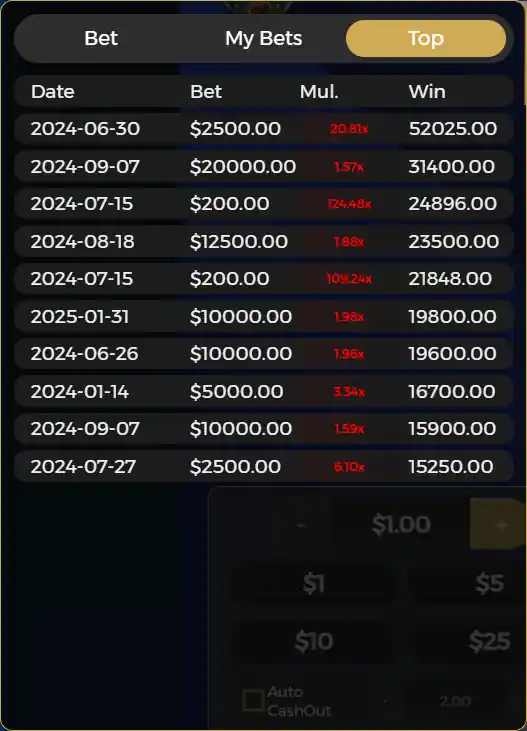 Look at the record of previous bets to gain information