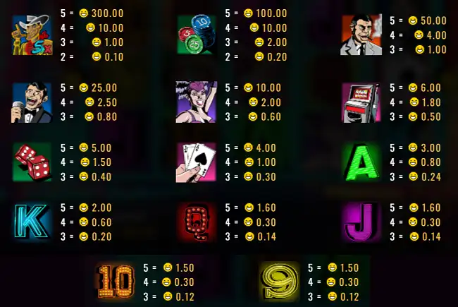 Vintage Vegas Paytable