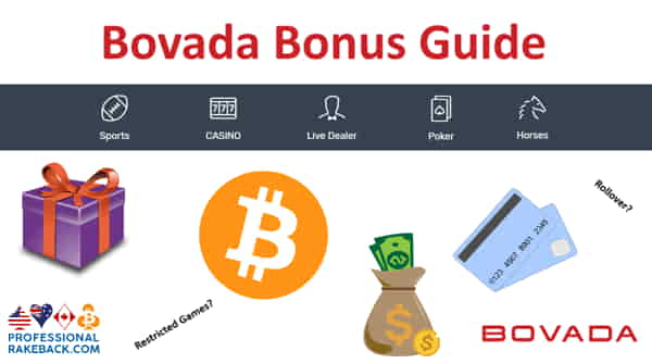 A complete guide to the Bovada bonuses that are available and how to clear them with casino, poker, or sports