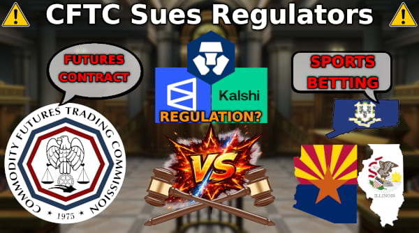 The CFTC has filed lawsuits against Illinois, Arizona, and Connecticut arguing that these states have been usurping its authority by attempting to regulate prediction markets