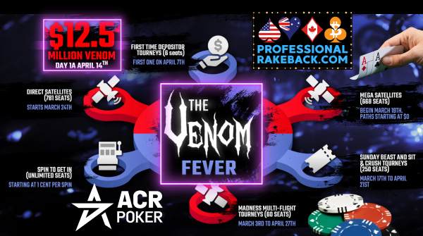 Venom Fever at ACRPoker is giving away thousands of $2,650 VENOM seats