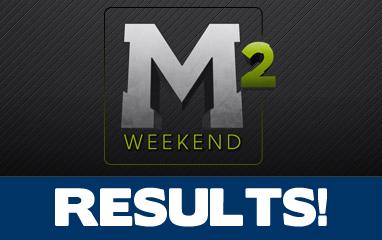 Winning Poker Network M2 Weekend Results [www.ProfRB.com]