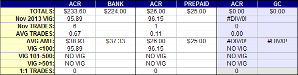 Vig Stats