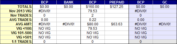 Vig Stats