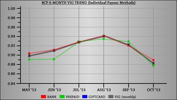 BCP6-month103113