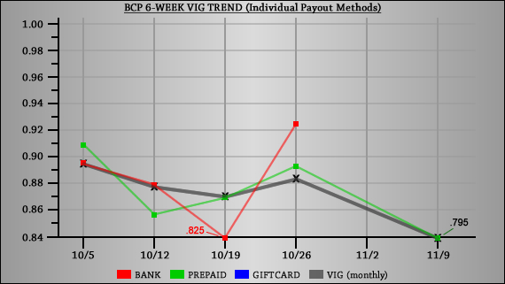 BCP6-week110913