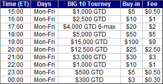 Big 20 Schedule 1