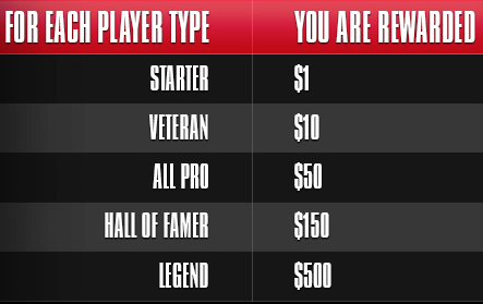 Chico Poker Network Reward Tiers