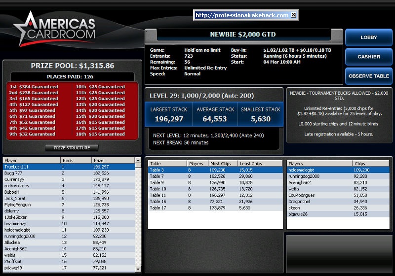 NEWBIE tournaments on ACR