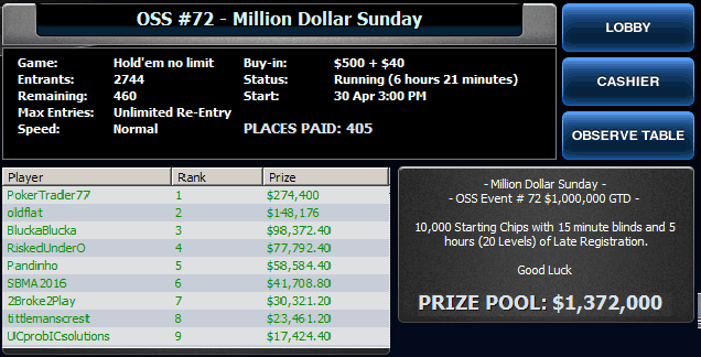 April 30 2017 Million Dollar Sunday Winners