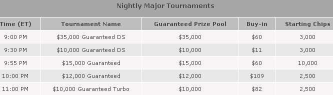 Bovada's new nightly majors tournament schedule