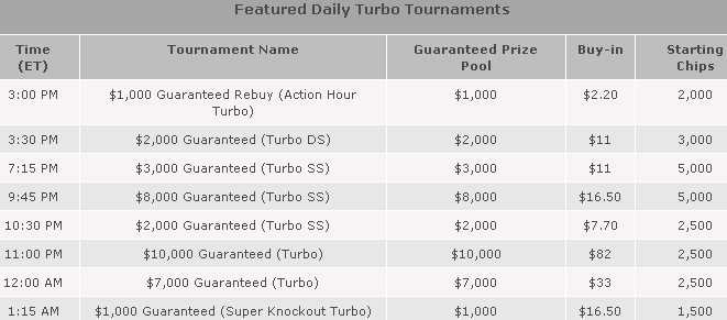 Bovada's new turbo MTT schedule