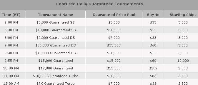 Bovada's new MTT schedule breakdown