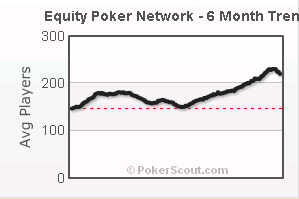 Equity Poker Network Traffic