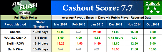 Full Flush Payout Dashboard