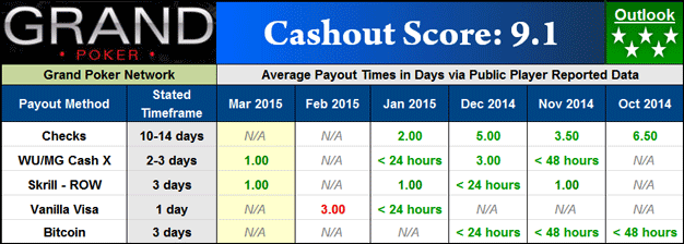 Grand Poker Payout Dashboard