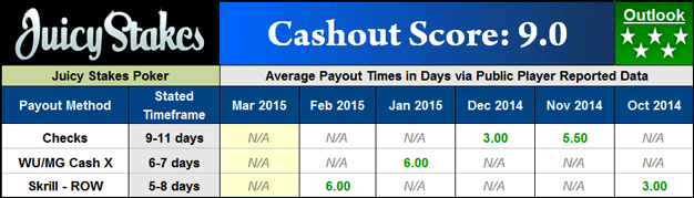 Juicy Stakes Payout Dashboard