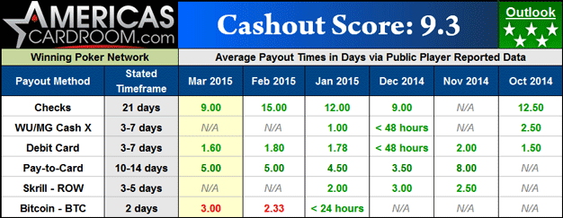 Winning Poker Network Payout Dashboard
