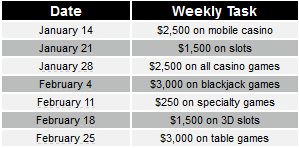 Bodog Promo Information Panel