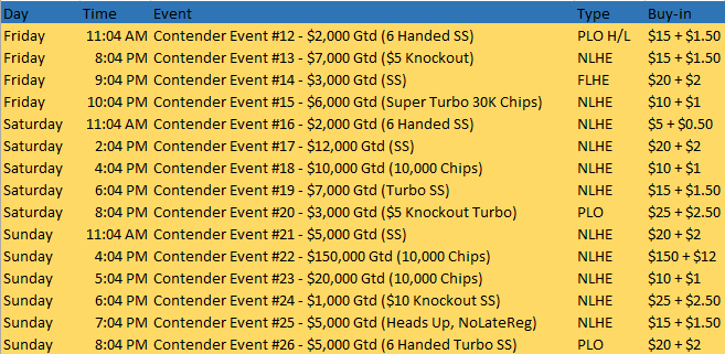 Bovada Weekend Tournament Schedule