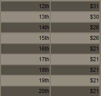 Juicy Stakes Leaderboard Payout BJ
