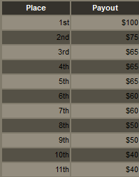 Juicy Stakes Leaderboard Payout BJ