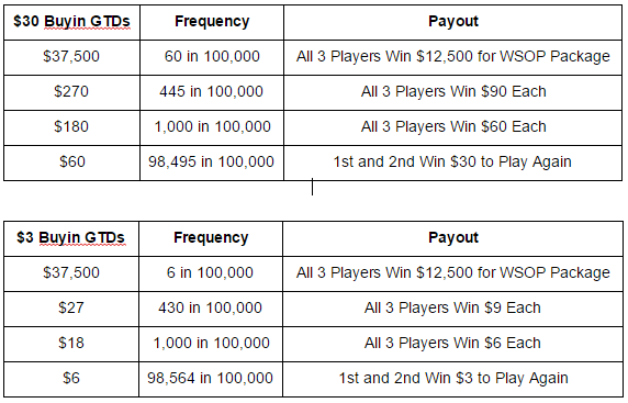 Winning Poker Network WSOPJPs Table